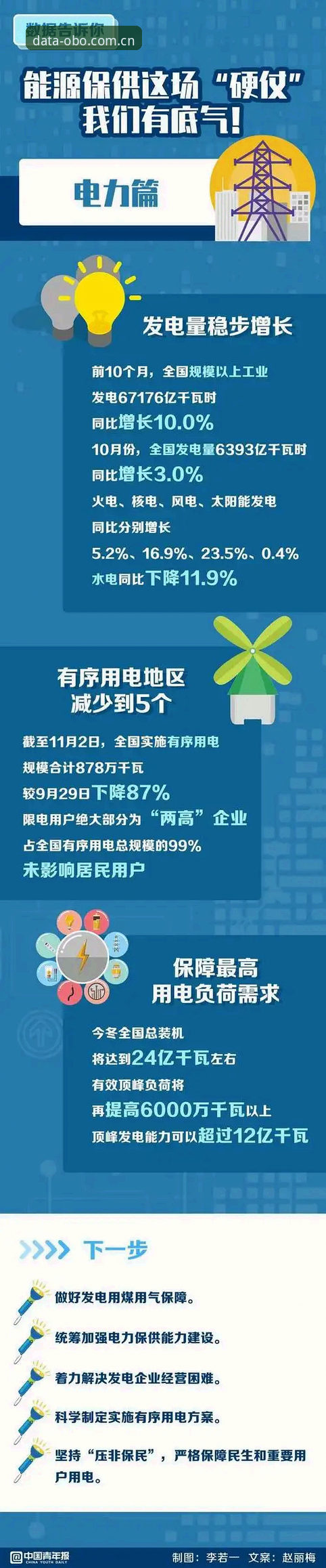 主张每一刻都是可证数据场新版首页 主张每一刻都是可证数据场新版首页 vs 旧版首页:数据验证差距有多大?