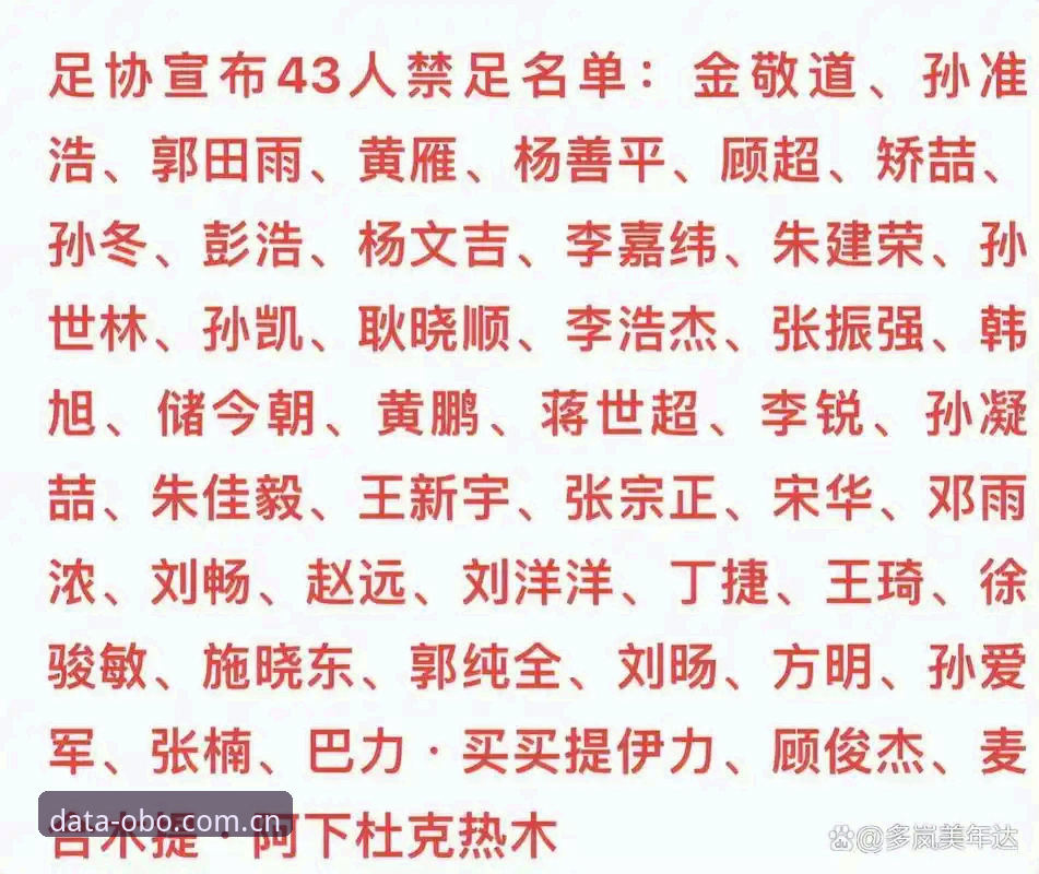 中国足协第三批禁足名单深度解读：65人受罚背后的行业治理逻辑