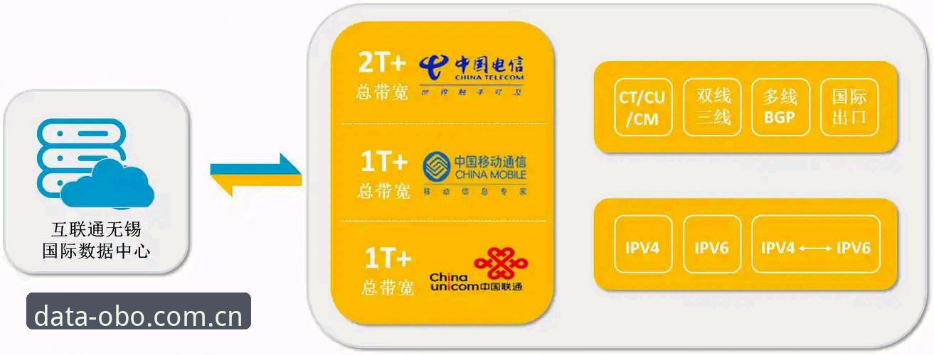 欧博体育平台主张每一刻都是可证数据场数据中心安装失败修复教程