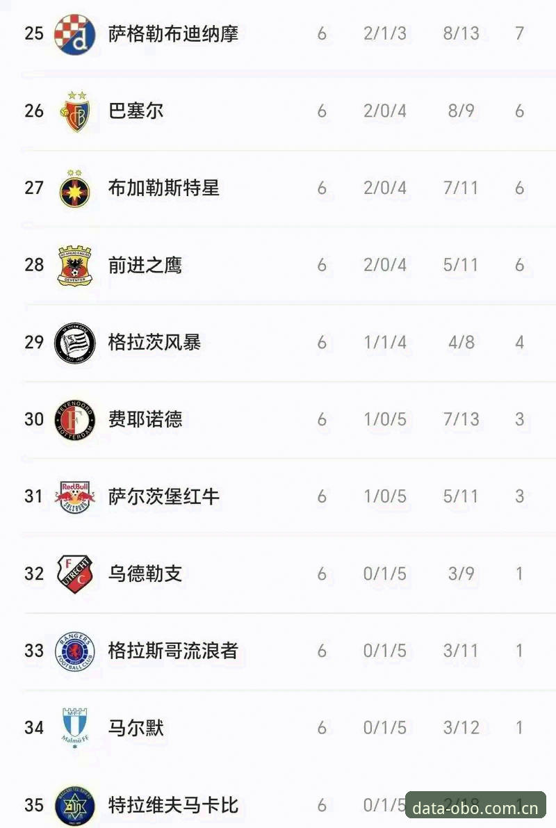 欧博iOS版常见问题 欧联杯决赛全进程复盘操作教程:维拉三球战术与数据验证指南